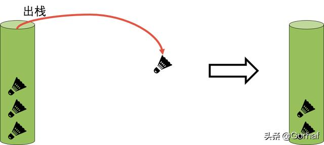 “全栈2019”Java异常第十三章：访问异常堆栈跟踪信息