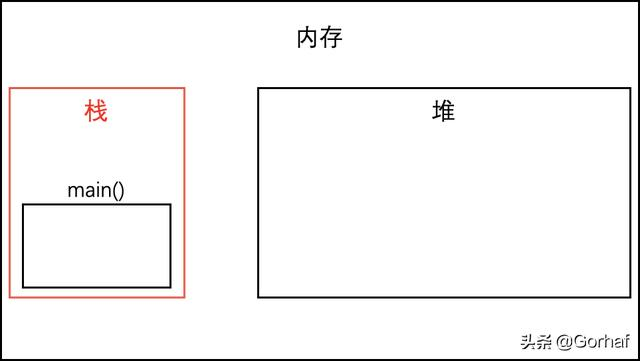 “全栈2019”Java异常第十三章：访问异常堆栈跟踪信息
