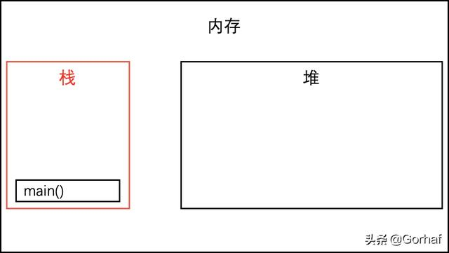 “全栈2019”Java异常第十三章：访问异常堆栈跟踪信息