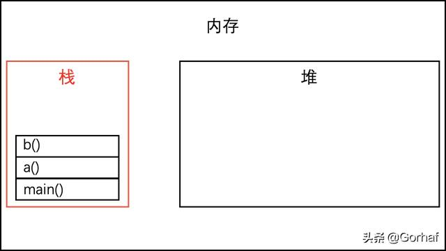 “全栈2019”Java异常第十三章：访问异常堆栈跟踪信息