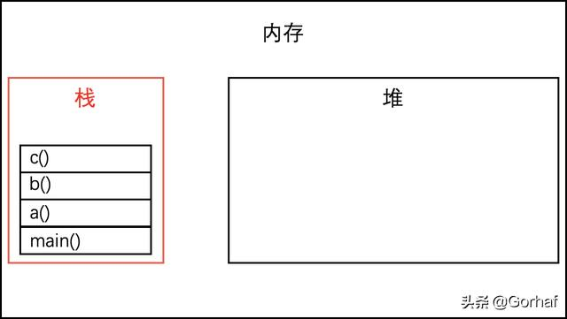 “全栈2019”Java异常第十三章：访问异常堆栈跟踪信息