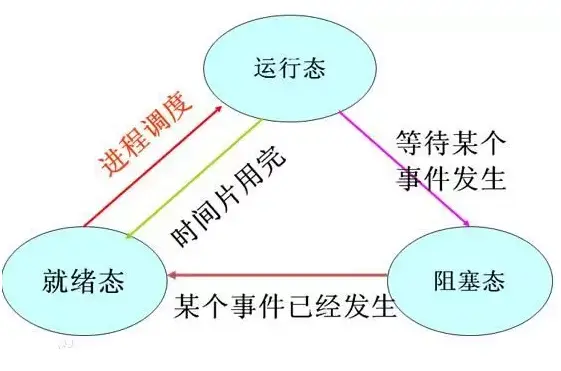 图片来源：https://www.jianshu.com/p/d254b138de03