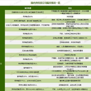 不是好消息记录员于2019-02-18 14:29发布的图片