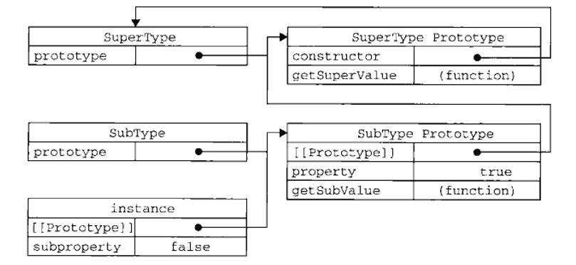 prototypeChain