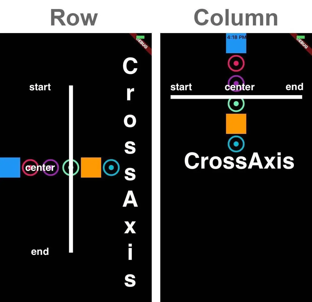 图3 CrossAxis