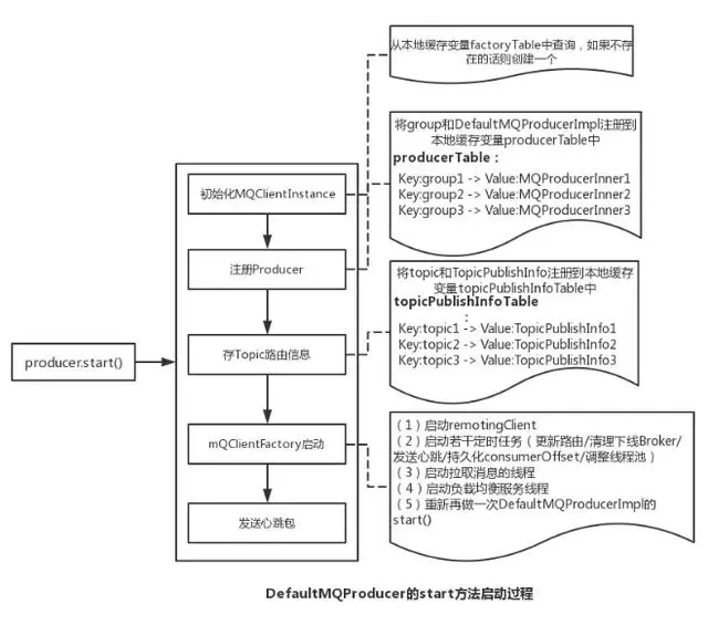 消息中间件—RocketMQ消息发送