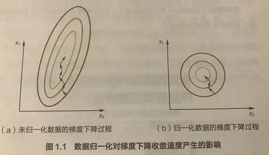 图来自《百面机器学习》