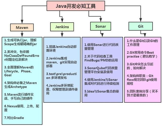 面试5家公司的高级Java工程师，有4家给了我offer......