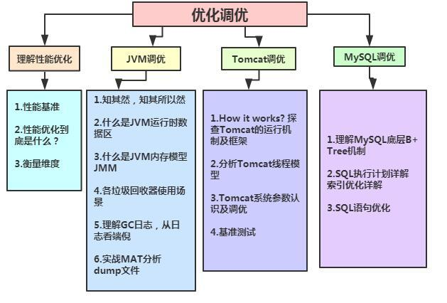 面试5家公司的高级Java工程师，有4家给了我offer......