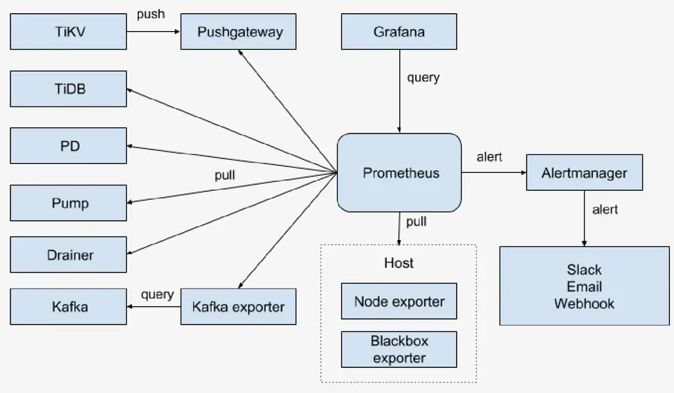 图 6 监控拓扑图