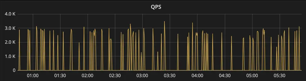图 7 监控展示图