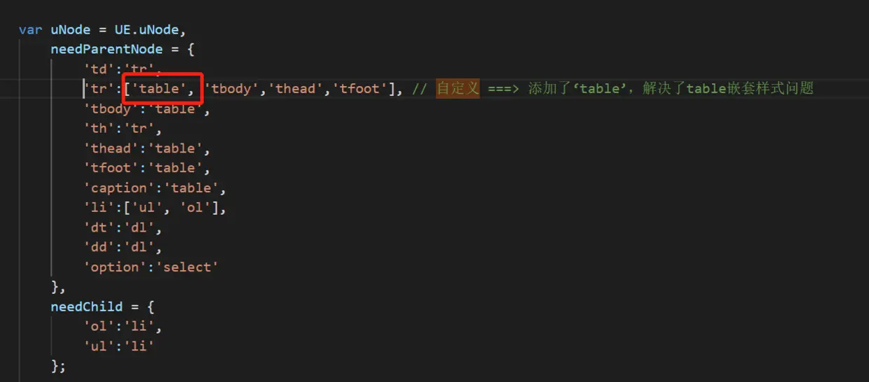 解决了ueditor table不能嵌套的问题.png
