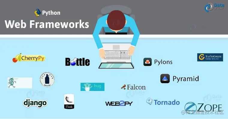Python常见web框架汇总Flask