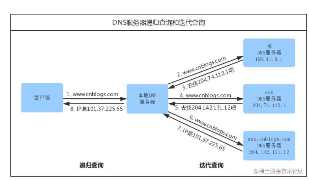 【前端词典】进阶必备的网络基础（上）