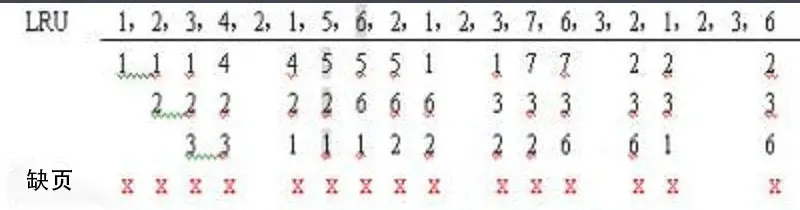 LRU图