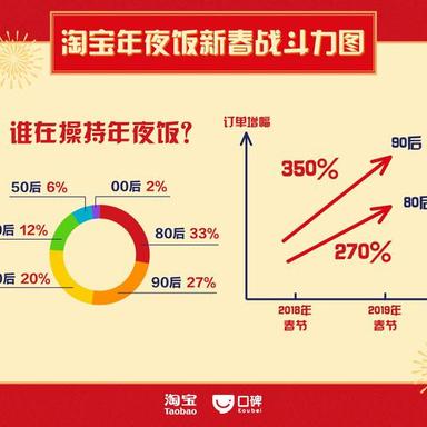 数据图表控于2019-02-02 14:18发布的图片