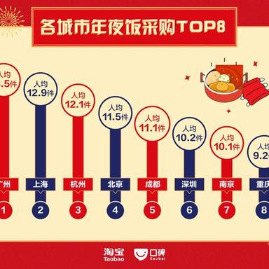 数据图表控于2019-02-02 14:18发布的图片