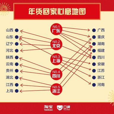 数据图表控于2019-02-02 14:18发布的图片