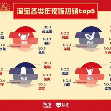 数据图表控于2019-02-02 14:18发布的图片