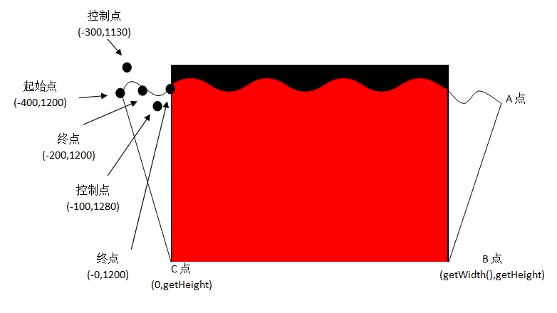 分析左边第一个波浪