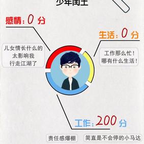 插猹的闰土于2019-02-02 15:30发布的图片