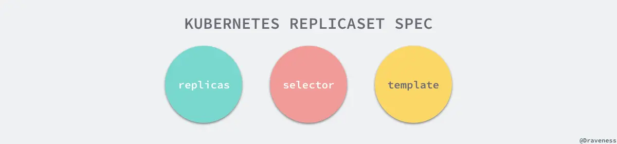 kubernetes-replicaset-spe