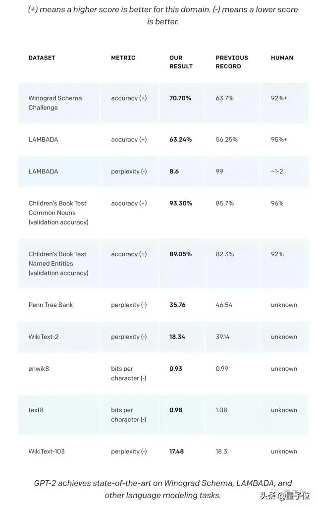 逆天的语言AI模型来了！编故事以假乱真，问答翻译写摘要都行