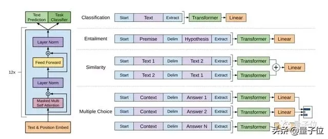 逆天的语言AI模型来了！编故事以假乱真，问答翻译写摘要都行