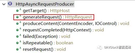 调用链系列四：调用链上下文传递