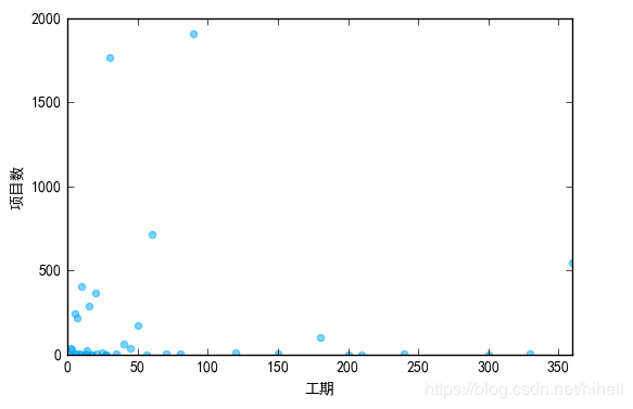 python3爬虫入门教程