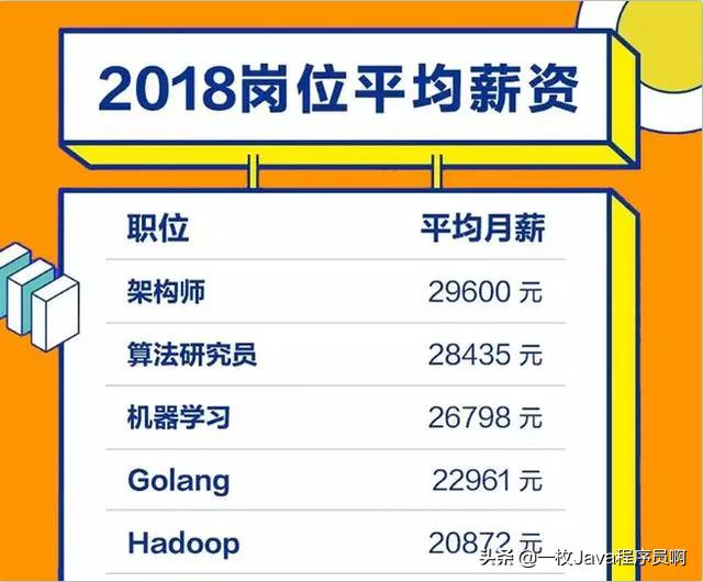 程序员月薪多少K,才能在北上广深买得起房?