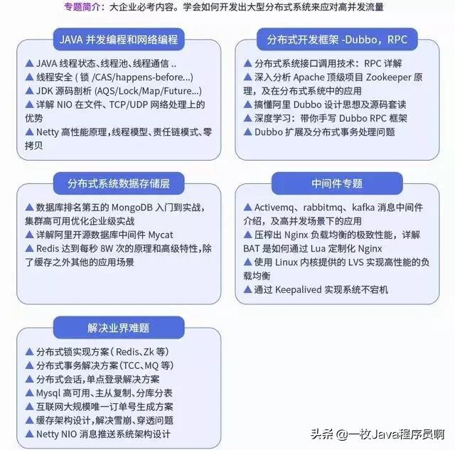程序员月薪多少K,才能在北上广深买得起房?