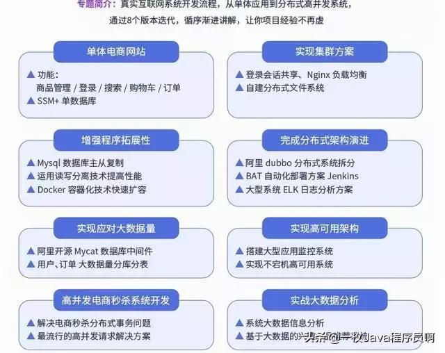 程序员月薪多少K,才能在北上广深买得起房?