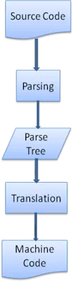 parse-translate