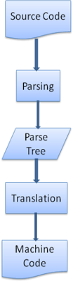 parse-translate