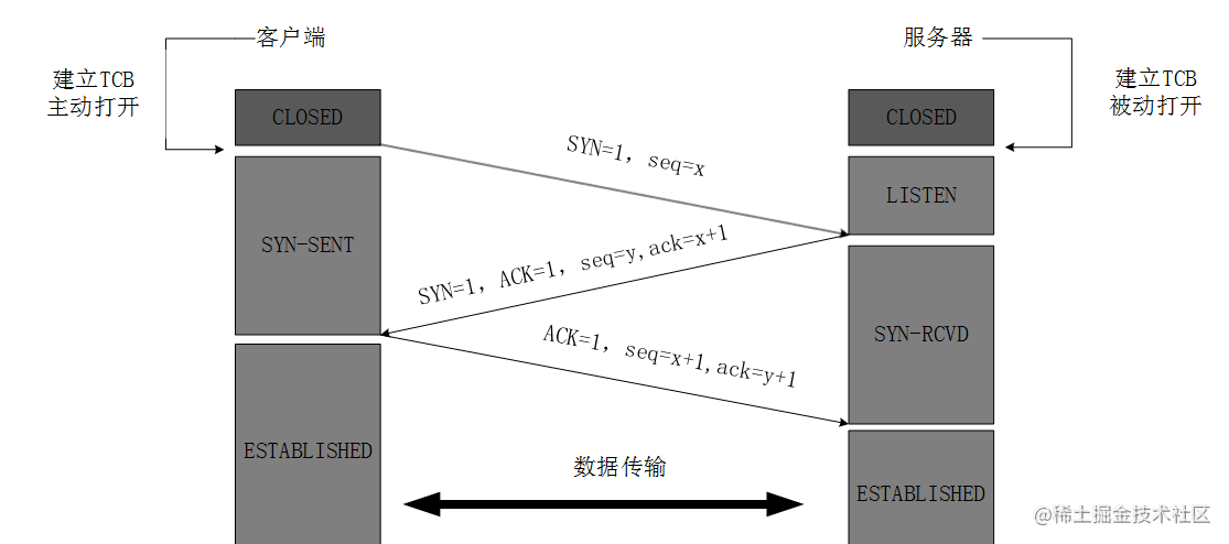 【前端词典】进阶必备的网络基础（上）