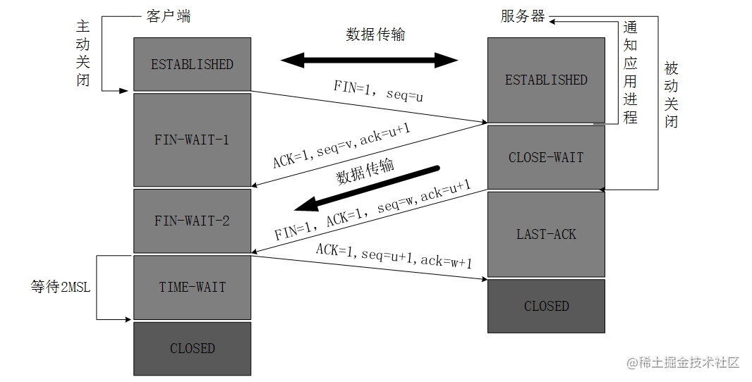 【前端词典】进阶必备的网络基础（上）