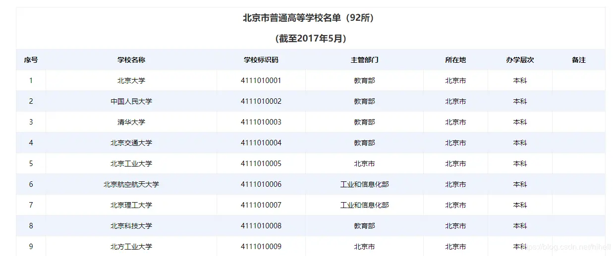 python3爬虫入门教程