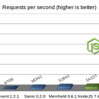 开发工具推荐于2019-02-21 16:50发布的图片