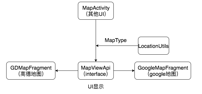地图选择UI