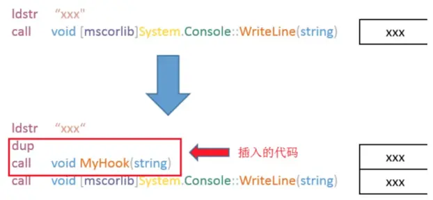 图片来自Google