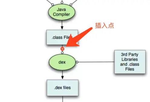 插入点（部分打包过程）