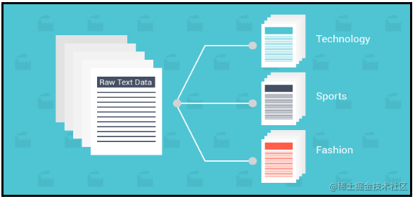 Use CNN, RNN and HAN for comparative report of text classification ...