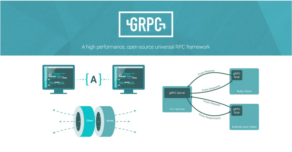 gRPC-banne