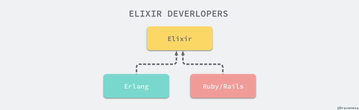 elixir-developers