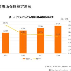 数据图表控于2019-02-22 10:11发布的图片