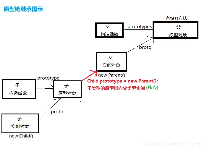 原型链继承图解
