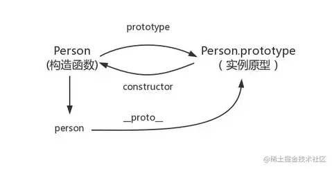 原型与原型链详解