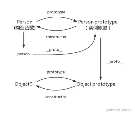 原型与原型链详解