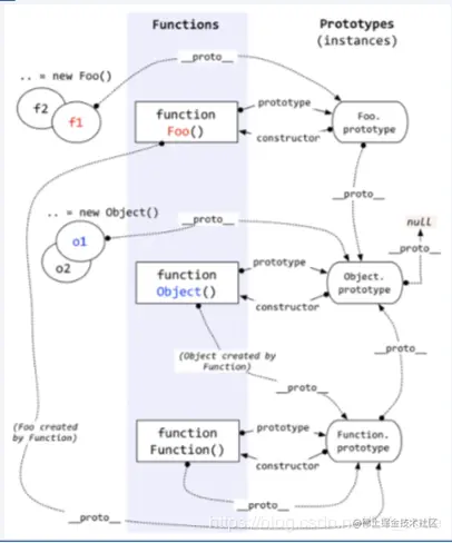js经典原型与原型链的图